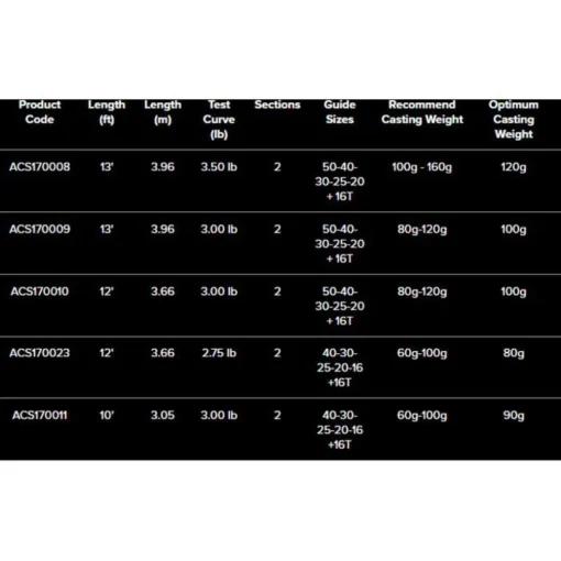 Canne Carpfishing Magnum X1 -Avid Carp Soldes Boutique carp spirit canne carpfishing magnum x1 1